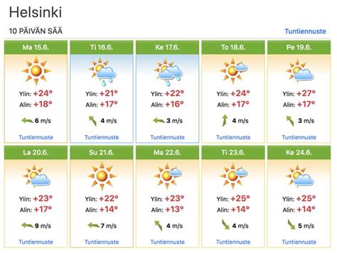 Sää Sastamala 10 vrk